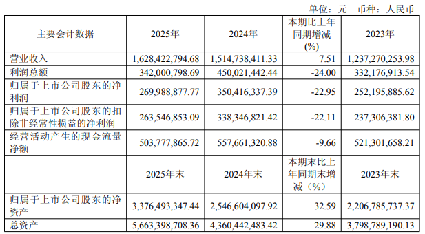 第一季度业绩1.png