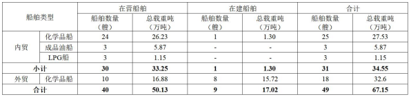 第一季度业绩2.png