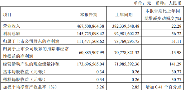 第一季度业绩3.png